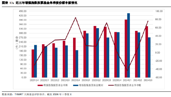 2024年三季度被动权益基金季报盘点：华夏基金市场占有率最高 易方达、华泰柏瑞排名相对靠前