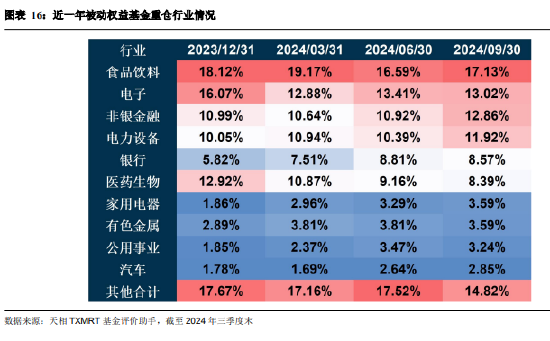 2024年三季度被动权益基金季报盘点：华夏基金市场占有率最高 易方达、华泰柏瑞排名相对靠前