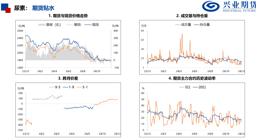 苯乙烯和塑料基差偏高，推荐卖出看跌期权