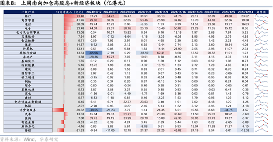 主动型外资资金再度净流出 机构称港股或仍呈现震荡格局